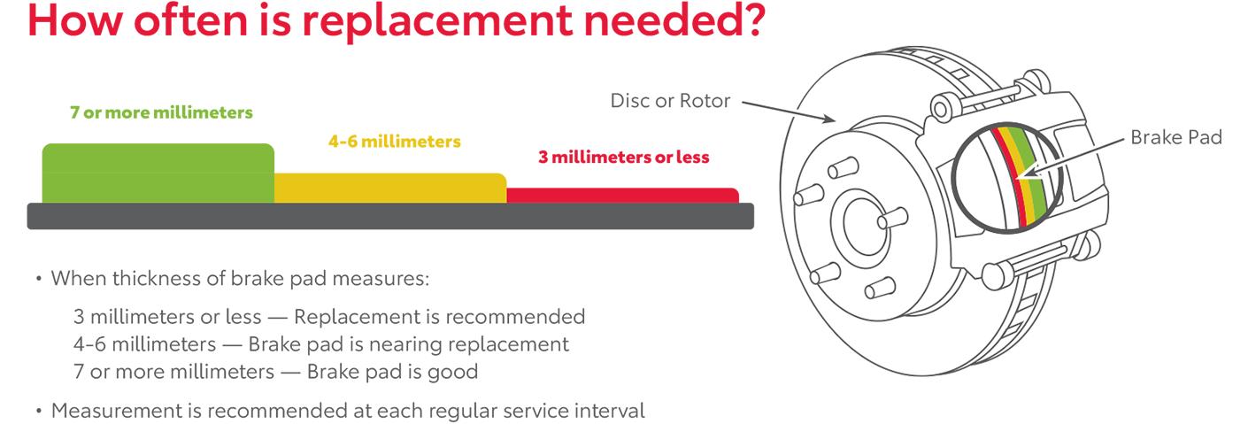 How Often Is Replacement Needed | Bill Penney Toyota in Huntsville AL
