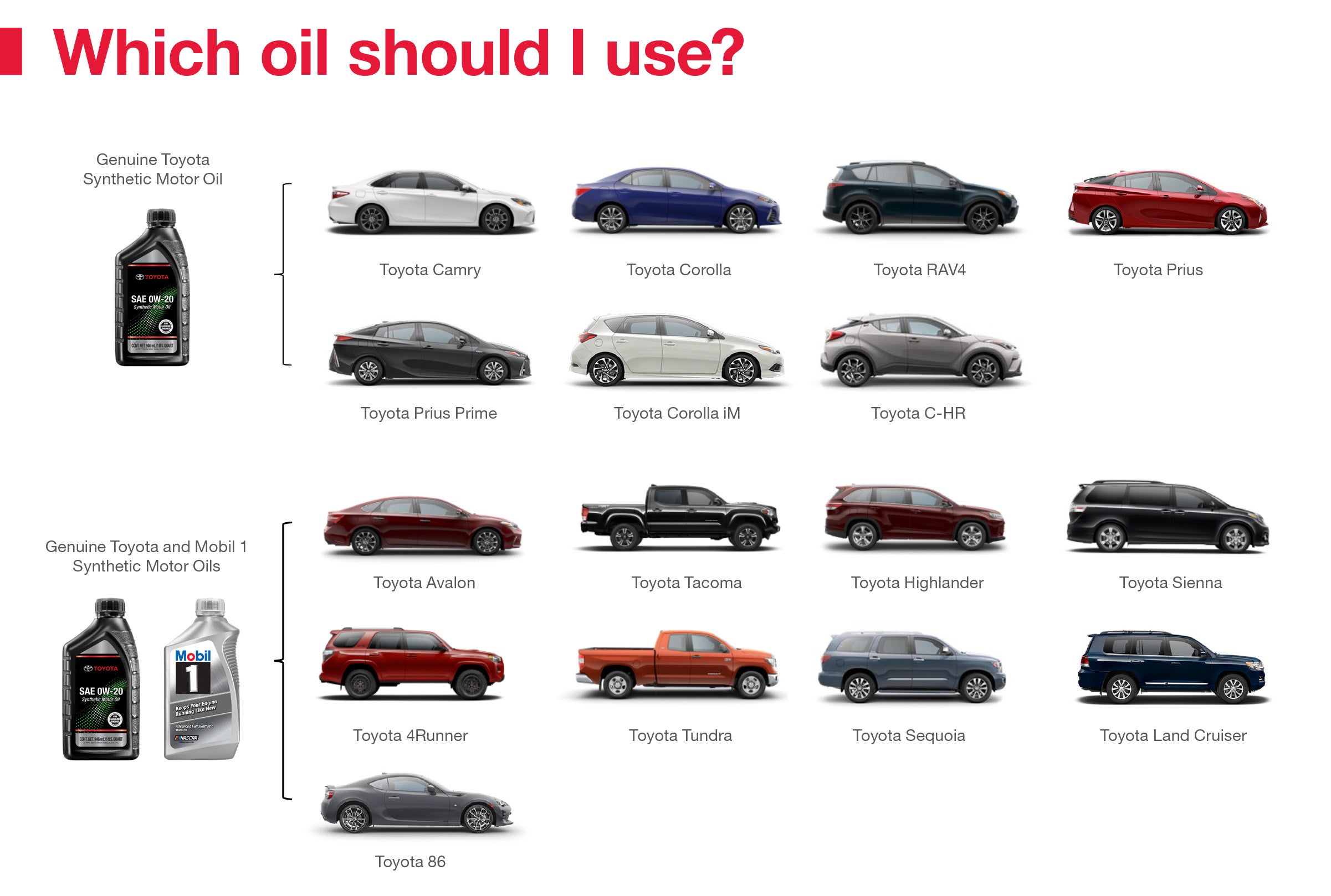 Which Oil Should I Use | Bill Penney Toyota in Huntsville AL